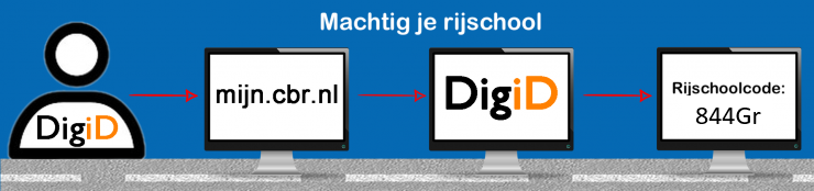 Machtig je rijschool